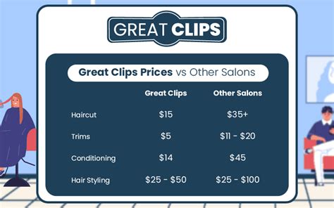 great clips haircut cost